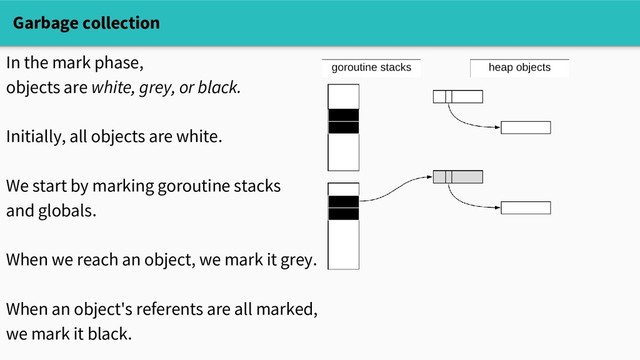 Garbage collection
In the mark phase,
objects are white, grey, or black.
Initially, all objects are white.
We start by marking goroutine stacks
and globals.
When we reach an object, we mark it grey.
When an object's referents are all marked,
we mark it black.
