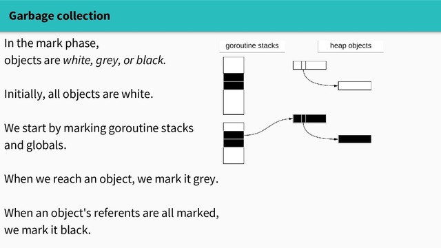 Garbage collection
In the mark phase,
objects are white, grey, or black.
Initially, all objects are white.
We start by marking goroutine stacks
and globals.
When we reach an object, we mark it grey.
When an object's referents are all marked,
we mark it black.
