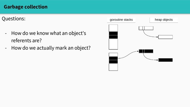 Garbage collection
Questions:
- How do we know what an object's
referents are?
- How do we actually mark an object?
