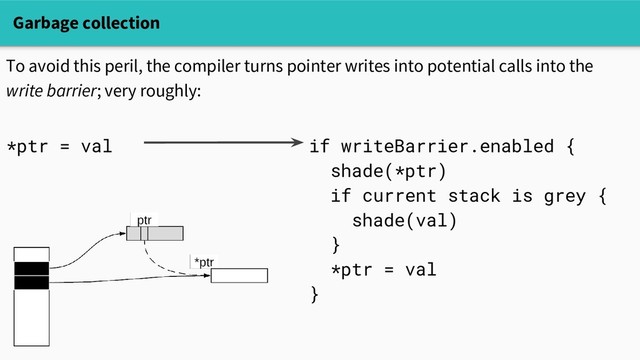 Garbage collection
To avoid this peril, the compiler turns pointer writes into potential calls into the
write barrier; very roughly:
if writeBarrier.enabled {
shade(*ptr)
if current stack is grey {
shade(val)
}
*ptr = val
}
*ptr = val
