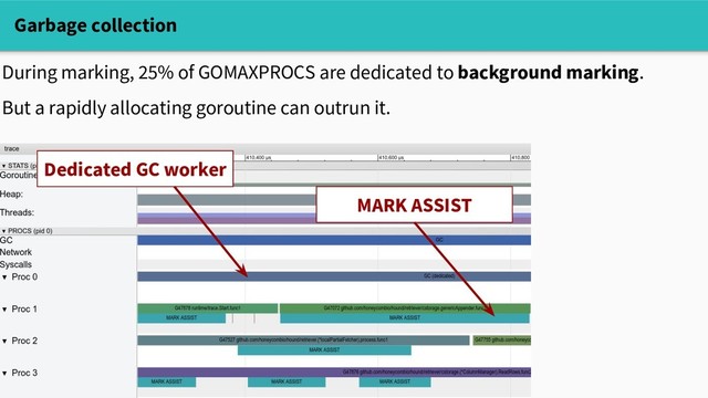 Garbage collection
During marking, 25% of GOMAXPROCS are dedicated to background marking.
But a rapidly allocating goroutine can outrun it.
Dedicated GC worker
MARK ASSIST
