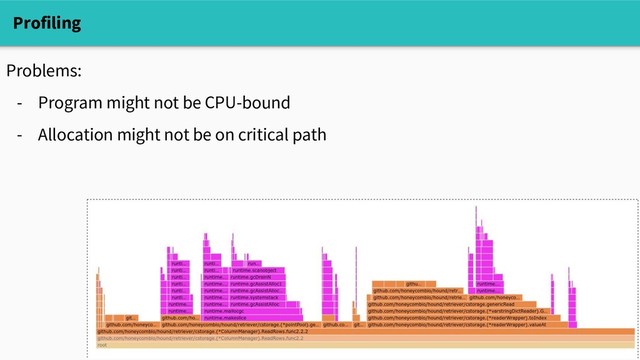 Profiling
Problems:
- Program might not be CPU-bound
- Allocation might not be on critical path
