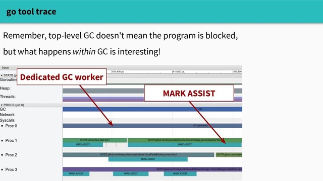 go tool trace
Remember, top-level GC doesn't mean the program is blocked,
but what happens within GC is interesting!
Dedicated GC worker
MARK ASSIST
