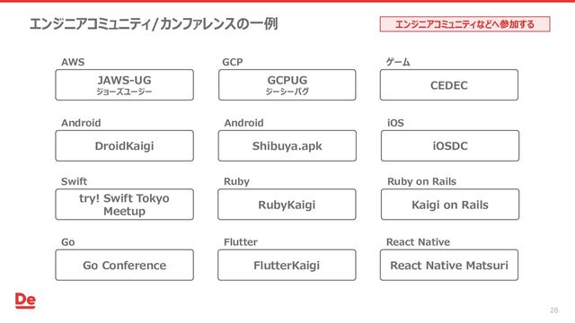 エンジニアコミュニティ/カンファレンスの一例
28
エンジニアコミュニティなどへ参加する
JAWS-UG
ジョーズユージー
AWS
GCPUG
ジーシーパグ
GCP
DroidKaigi
Android
FlutterKaigi
Flutter
RubyKaigi
Ruby
Go Conference
Go
CEDEC
ゲーム
Kaigi on Rails
Ruby on Rails
React Native Matsuri
React Native
Shibuya.apk
Android
iOSDC
iOS
try! Swift Tokyo
Meetup
Swift
