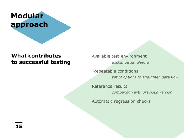 15
Modular
approach
Available test environment
Repeatable conditions
Reference results
Automatic regression checks
exchange simulators
set of options to straighten data flow
comparison with previous version
What contributes
to successful testing

