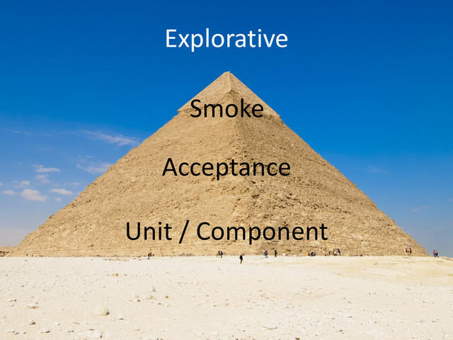 Unit / Component
Acceptance
Smoke
Explorative
