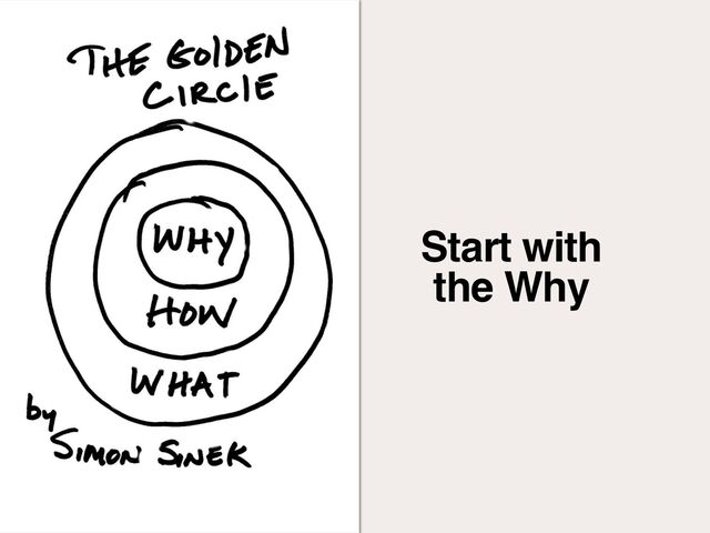 Start with
the Why
