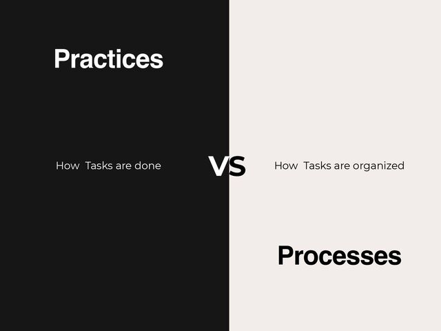 Practices
Processes
How Tasks are done How Tasks are organized
VS
