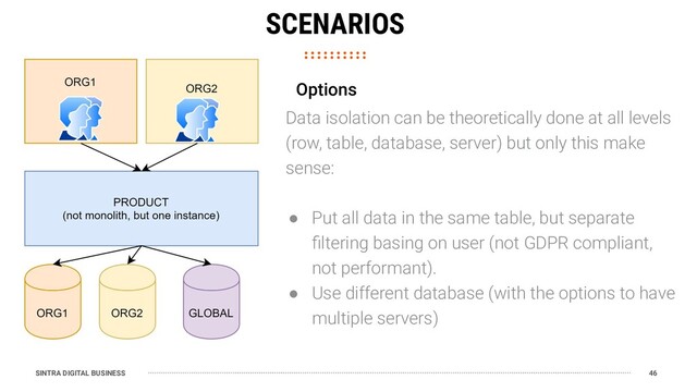 SINTRA DIGITAL BUSINESS 46
SCENARIOS
Data isolation can be theoretically done at all levels
(row, table, database, server) but only this make
sense:
● Put all data in the same table, but separate
ﬁltering basing on user (not GDPR compliant,
not performant).
● Use different database (with the options to have
multiple servers)
Options

