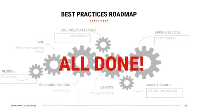 SINTRA DIGITAL BUSINESS
Divide et impera
MICROSERVICES
One app, many customer
MULTITENANCY
One login many app
IDENTITY
World is Async
BACKGROUND JOBS
Get best from all
MULTIPLE DATABASES
Make things happens by
design
AOP
BEST PRACTICES ROADMAP
55
For extension
PLUGINs
ALL DONE!
