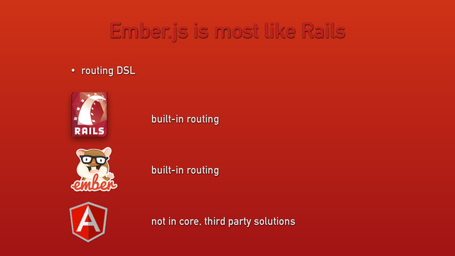 Ember.js is most like Rails
• routing DSL
built-in routing
not in core, third party solutions
built-in routing
