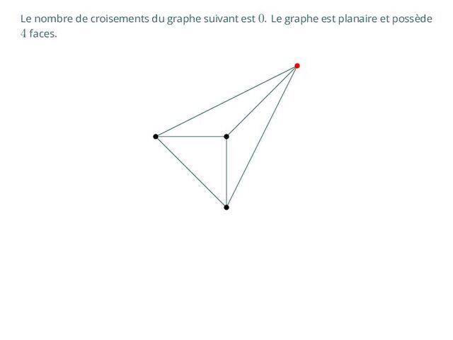 Le nombre de croisements du graphe suivant est 0. Le graphe est planaire et possède
4 faces.
