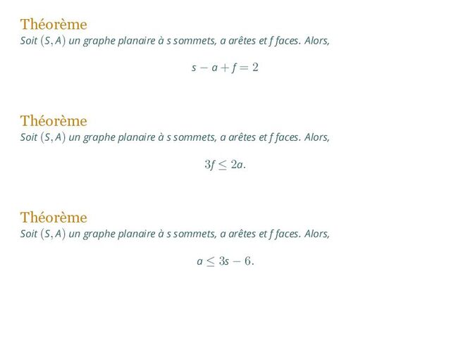 Théorème
Soit (S, A) un graphe planaire à s sommets, a arêtes et f faces. Alors,
s − a + f = 2
Théorème
Soit (S, A) un graphe planaire à s sommets, a arêtes et f faces. Alors,
3f ≤ 2a.
Théorème
Soit (S, A) un graphe planaire à s sommets, a arêtes et f faces. Alors,
a ≤ 3s − 6.
