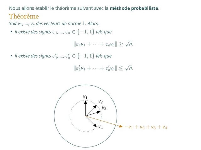 Nous allons établir le théorème suivant avec la méthode probabiliste.
Théorème
Soit v1, …, vn
des vecteurs de norme 1. Alors,
• il existe des signes ε1, …, εn
∈ {−1, 1} tels que
∥ε1v1
+ · · · + εn
vn
∥ ≥
√
n.
• il existe des signes ε′
1
, …, ε′
n
∈ {−1, 1} tels que
∥ε′
1
v1
+ · · · + ε′
n
vn
∥ ≤
√
n.
v3
v2
v4
v1
−v1
+ v2
+ v3
+ v4
