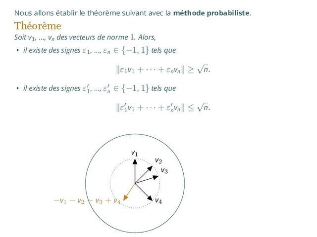 Nous allons établir le théorème suivant avec la méthode probabiliste.
Théorème
Soit v1, …, vn
des vecteurs de norme 1. Alors,
• il existe des signes ε1, …, εn
∈ {−1, 1} tels que
∥ε1v1
+ · · · + εn
vn
∥ ≥
√
n.
• il existe des signes ε′
1
, …, ε′
n
∈ {−1, 1} tels que
∥ε′
1
v1
+ · · · + ε′
n
vn
∥ ≤
√
n.
v3
v2
v4
v1
−v1
− v2
− v3
+ v4
