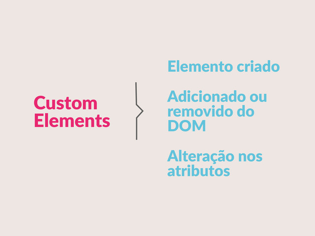Elemento  criado  
Adicionado  ou   
removido  do 
DOM  
Alteração  nos   
atributos
Custom   
Elements
