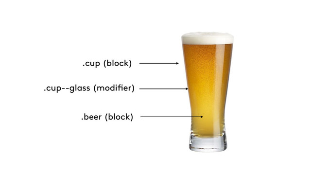 .cup (block)
.cup--glass (modifier)
.beer (block)
