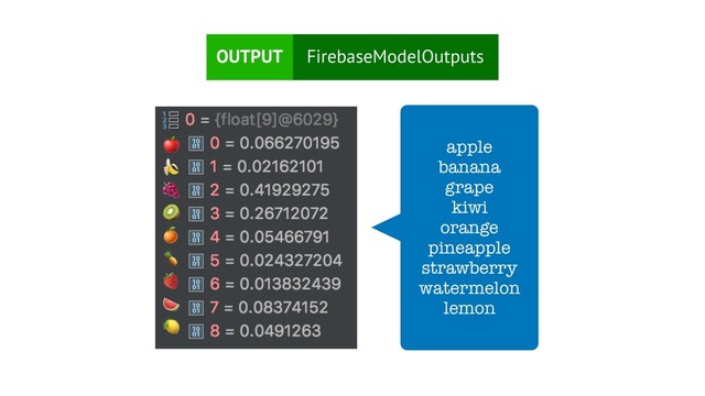 








FirebaseModelOutputs
OUTPUT
apple
banana
grape
kiwi
orange
pineapple
strawberry
watermelon
lemon
