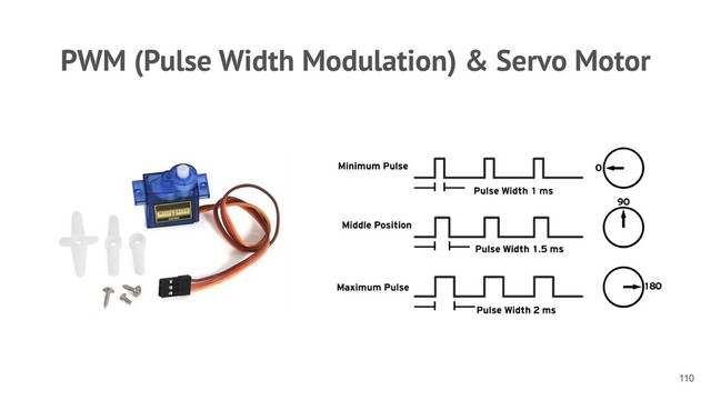 PWM (Pulse Width Modulation) & Servo Motor
!110
