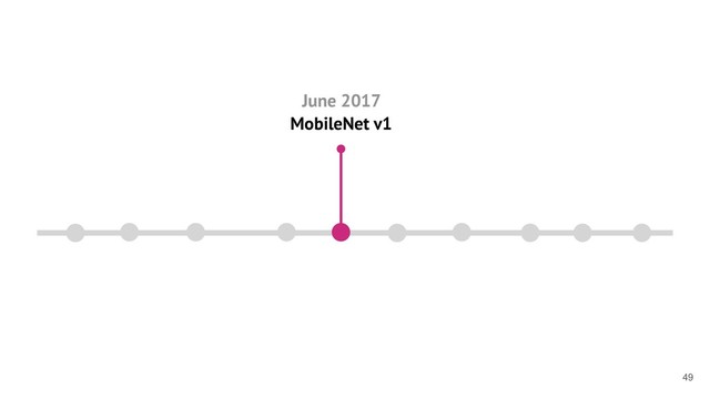 !49
June 2017
MobileNet v1
