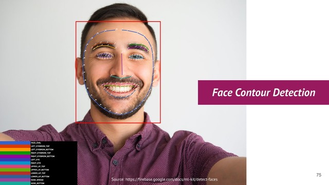 Source: https://firebase.google.com/docs/ml-kit/detect-faces
!75
Face Contour Detection
