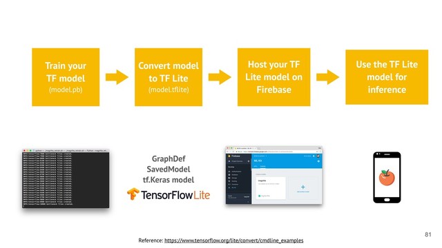 Reference: https://www.tensorflow.org/lite/convert/cmdline_examples
!81
Convert model
to TF Lite
(model.tﬂite)
Host your TF
Lite model on
Firebase
Use the TF Lite
model for
inference
Train your
TF model
(model.pb)
GraphDef
SavedModel
tf.Keras model
