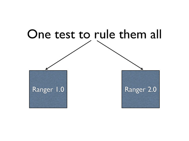 One test to rule them all
Ranger 1.0 Ranger 2.0

