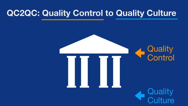 QC2QC: Quality Control to Quality Culture
Quality 
Control
Quality 
Culture
