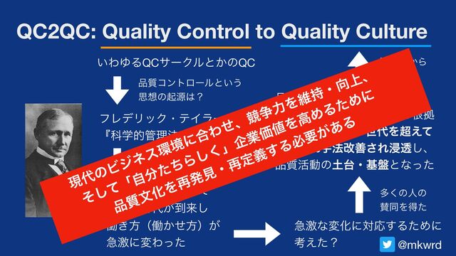 QC2QC: Quality Control to Quality Culture
͍ΘΏΔQCαʔΫϧͱ͔ͷQC
඼࣭ίϯτϩʔϧͱ͍͏ 
ࢥ૝ͷىݯ͸ʁ
ϑϨσϦοΫɾςΠϥʔ 
ʰՊֶత؅ཧ๏ʱ
19ੈلͷ࢈ۀֵ໋Ͱ 
޻ۀԽ࣌୅͕౸དྷ͠ 
ಇ͖ํʢಇ͔ͤํʣ͕ 
ٸܹʹมΘͬͨ
ͳͥඞཁʹͳͬͨʁ
ଟ͘ͷਓͷ 
ࢍಉΛಘͨ
ٸܹͳมԽʹରԠ͢ΔͨΊʹ 
ߟ͑ͨʁ
඼࣭ίϯτϩʔϧͱ͍͏֓೦ɺ
͓Αͼ࣮ݱํ๏Λߠఆ͢Δࠜڌ 
ͱͯ͠ཧղ͞Εɺੈ୅Λ௒͑ͯ
ར༻͞Εख๏վળ͞Εਁಁ͠ɺ 
඼࣭׆ಈͷ౔୆ɾج൫ͱͳͬͨ
ܗࣜ஌͔Β 
҉໧஌΁
@mkwrd
ݱ୅ͷϏδωε؀ڥʹ߹Θͤɺڝ૪ྗΛҡ࣋ɾ޲্ɺ
ͦͯ͠ʮࣗ෼ͨͪΒ͘͠ʯاۀՁ஋ΛߴΊΔͨΊʹ
඼࣭จԽΛ࠶ൃݟɾ࠶ఆٛ͢Δඞཁ͕͋Δ
