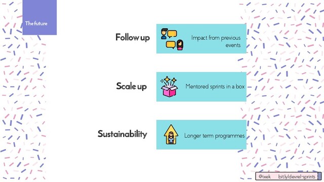 The future
Sustainability
Impact from previous
events
Mentored sprints in a box
Longer term programmes
Follow up
Scale up
@ixek bit.ly/devrel-sprints
