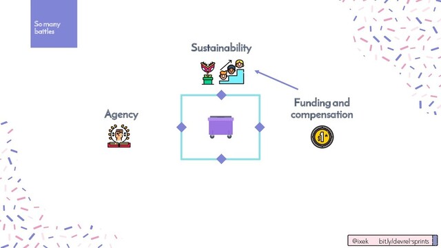 Sustainability
Somany
battles
Funding and
compensation
Agency
@ixek bit.ly/devrel-sprints
