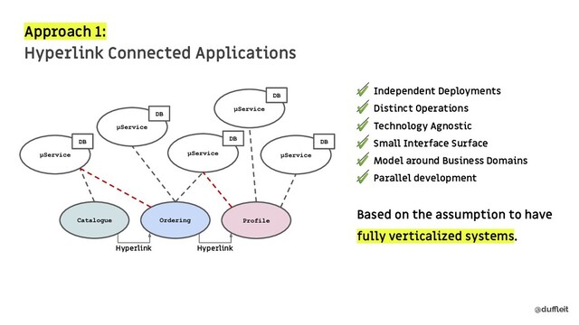 @duﬄeit
✔ Independent Deployments
✔ Distinct Operations
✔ Technology Agnostic
✔ Small Interface Surface
✔ Model around Business Domains
✔ Parallel development
Based on the assumption to have
fully verticalized systems.
μService
Ordering
μService
DB
μService μService
DB
DB
Catalogue Profile
μService
DB
DB
Hyperlink Hyperlink
Approach 1:
Hyperlink Connected Applications
