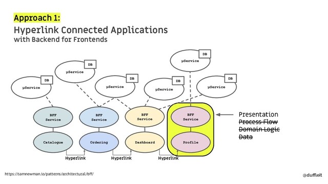 @duﬄeit
Approach 1:
Hyperlink Connected Applications
with Backend for Frontends
μService
Ordering
μService
DB
μService μService
DB
DB
Catalogue Profile
μService
DB
DB
Hyperlink Hyperlink
Dashboard
Hyperlink
μService
DB
BFF
Service
BFF
Service
BFF
Service
BFF
Service
https://samnewman.io/patterns/architectural/bff/
Presentation
Process Flow
Domain Logic
Data
Presentation
Process Flow
Domain Logic
Data
