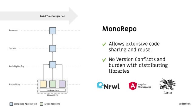 @duﬄeit
Repository
Build & Deploy
Server
Browser
Mono Repo
package.json
Composed Application Micro Frontend
Build Time Integration
MonoRepo
✔ Allows extensive code
sharing and reuse.
✔ No Version Conﬂicts and
burden with distributing
libraries
Angular
Workspaces
