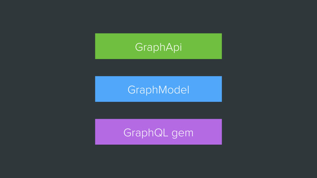 GraphQL gem
GraphModel
GraphApi
