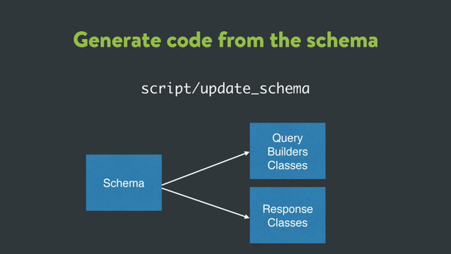 Generate code from the schema
script/update_schema
Query
Builders
Classes
Response
Classes
Schema

