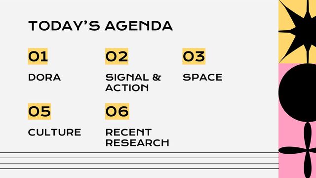 TODAY’S AGENDA
01
DORA
02
SIGNAL &
ACTION
03
SPACE
05
CULTURE
06
RECENT
RESEARCH

