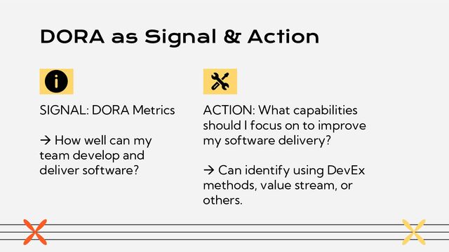 DORA as Signal & Action
SIGNAL: DORA Metrics
→ How well can my
team develop and
deliver software?
ACTION: What capabilities
should I focus on to improve
my software delivery?
→ Can identify using DevEx
methods, value stream, or
others.
