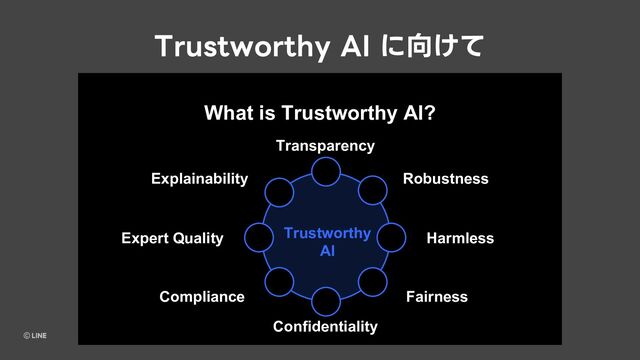 5SVTUXPSUIZ"*ʹ޲͚ͯ
What is Trustworthy AI?
Expert Quality
Explainability
Transparency
Confidentiality
Fairness
Harmless
Robustness
Compliance
Trustworthy
AI
