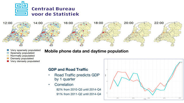 Mobile phone data and daytime population
GDP and Road Traffic
• Road Traffic predicts GDP
by 1 quarter
• Correlation
82% from 2010-Q3 until 2014-Q4
91% from 2011-Q2 until 2014-Q4
