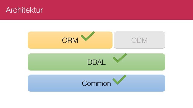 Architektur
Common
DBAL
ORM ODM

