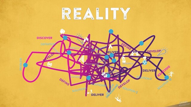 reality
#StrategicChaos
@tapps
