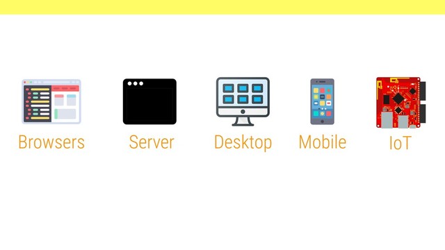 Browsers Server Desktop IoT
Mobile
