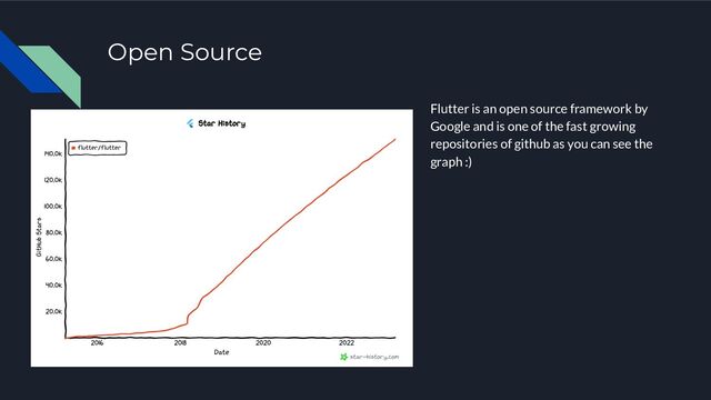 Open Source
Flutter is an open source framework by
Google and is one of the fast growing
repositories of github as you can see the
graph :)
