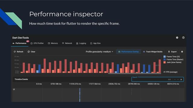 Performance inspector
How much time took for ﬂutter to render the speciﬁc frame.
