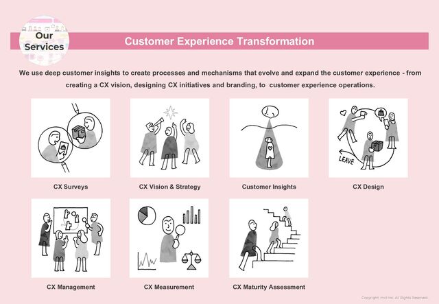 Copyright mct Inc. All Rights Reserved.
Customer Experience Transformation
Our
Services
CX Surveys CX Vision & Strategy Customer Insights CX Design
CX Management CX Measurement CX Maturity Assessment
We use deep customer insights to create processes and mechanisms that evolve and expand the customer experience - from
creating a CX vision, designing CX initiatives and branding, to customer experience operations.
