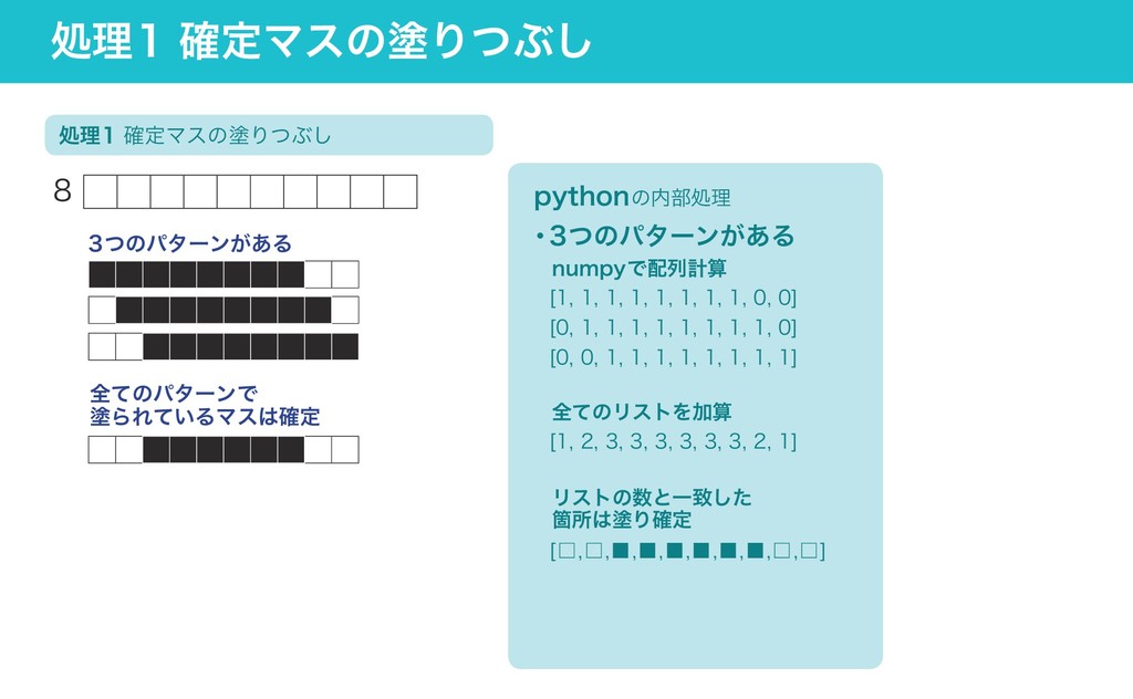 Pycon Jp 18 Python お絵描きパズルのロジックまとめ Pdf Speaker Deck