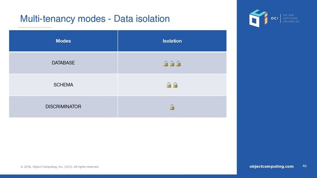 © 2018, Object Computing, Inc. (OCI). All rights reserved.
© 2018, Object Computing, Inc. (OCI). All rights reserved. objectcomputing.com 46
Multi-tenancy modes - Data isolation
Modes Isolation
DATABASE   
SCHEMA  
DISCRIMINATOR 

