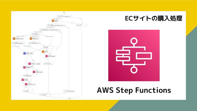 ECサイトの購入処理
AWS Step Functions

