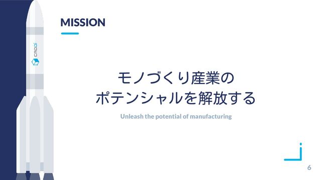 6
MISSION
モノづくり産業の
ポテンシャルを解放する
Unleash the potential of manufacturing

